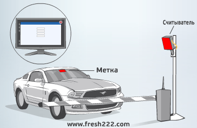 автоматический шлагбам автоматический шлагбаум