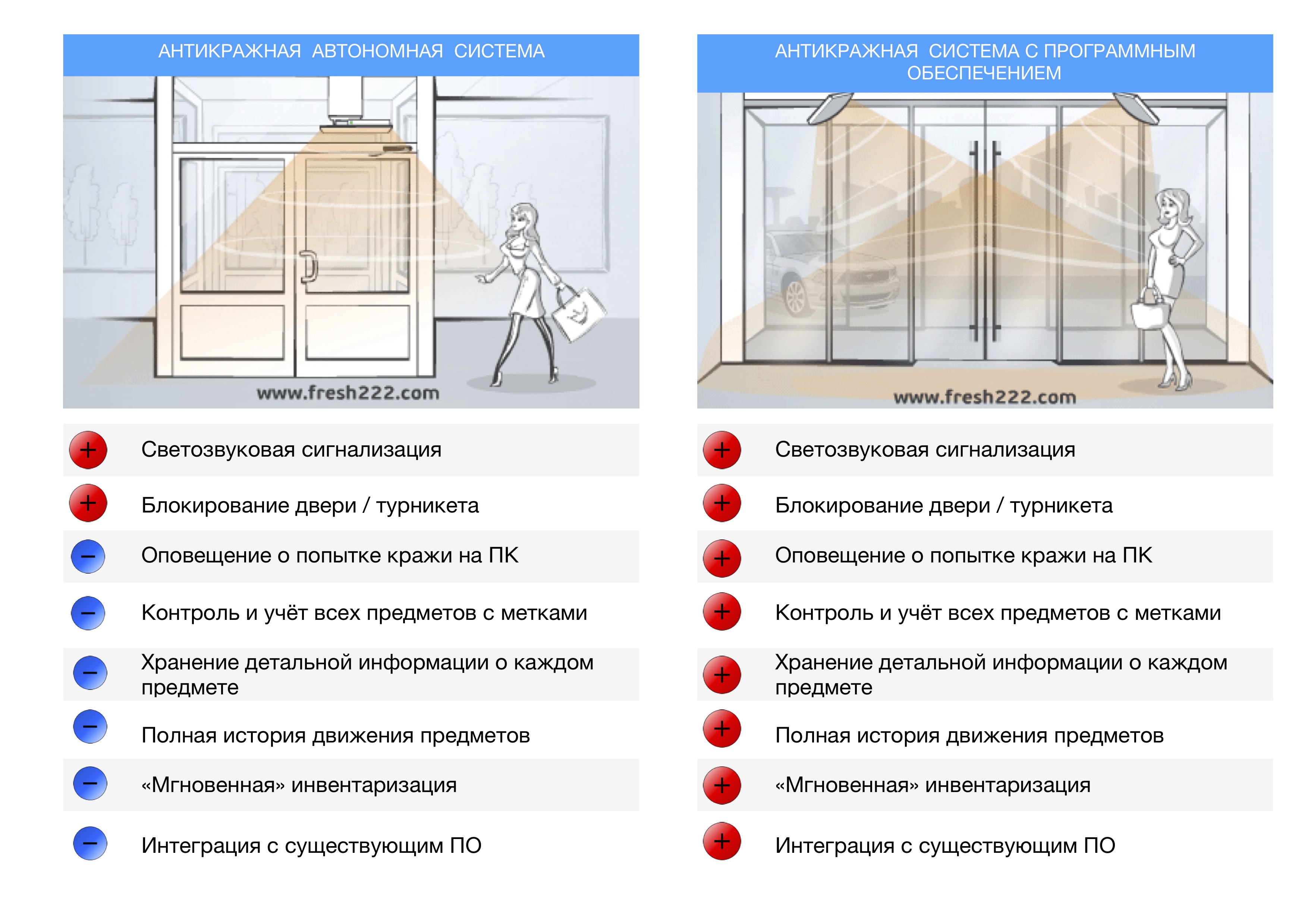 Антикражные системы отличия Антикражные системы