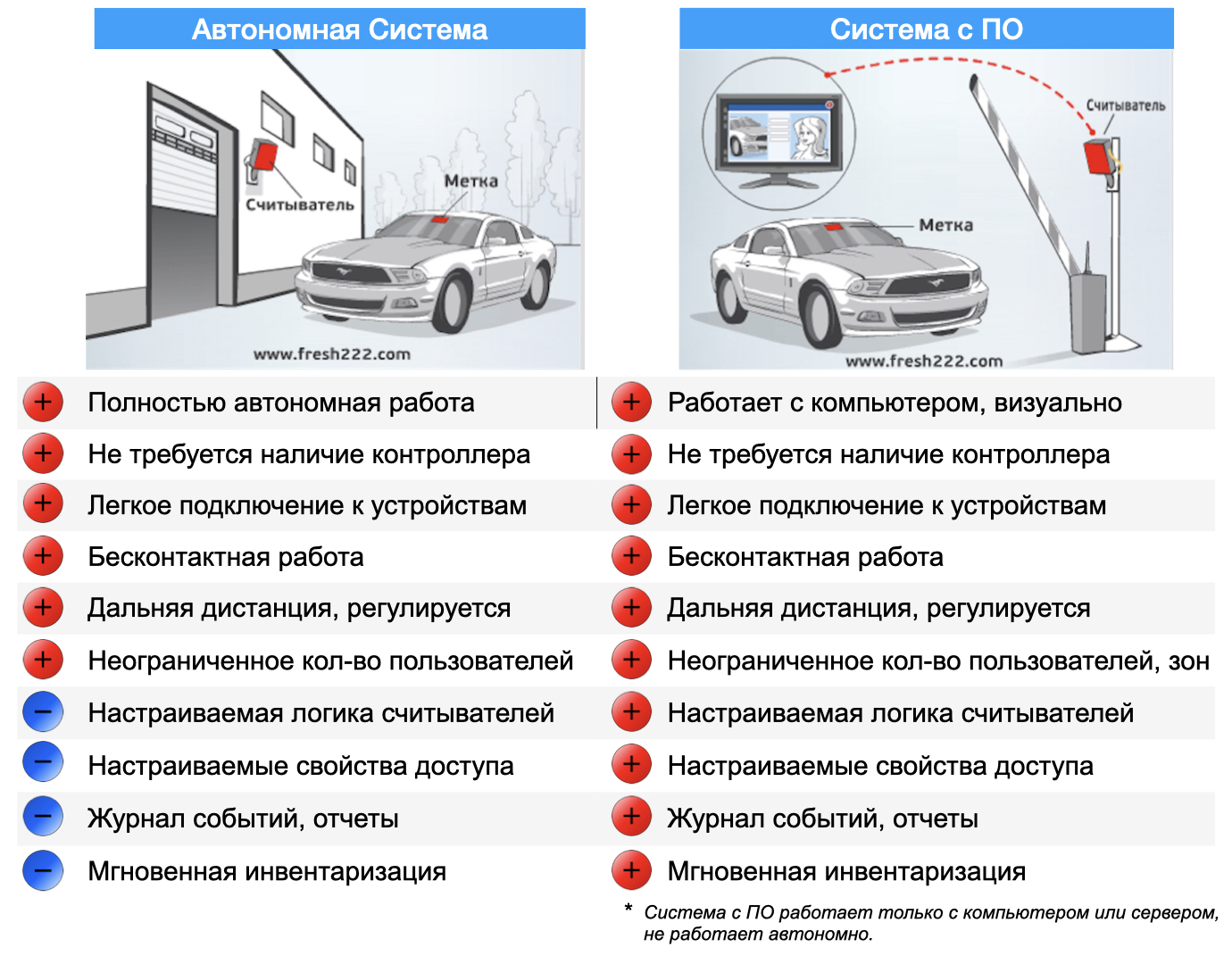 контроль доступа для парковки рфид контроль доступа для парковки rfid